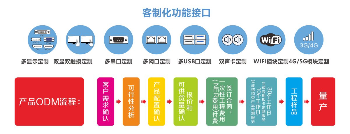 j9九游会真人游戏第一品牌赢工控客制化接口